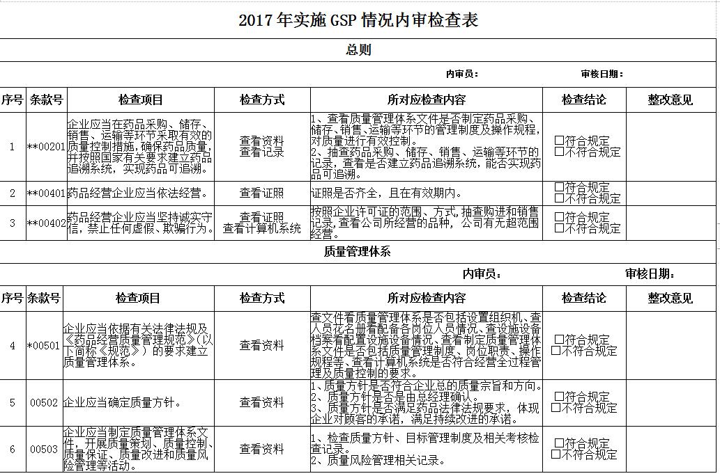 2017年實(shí)施GSP情況內(nèi)審檢查表
