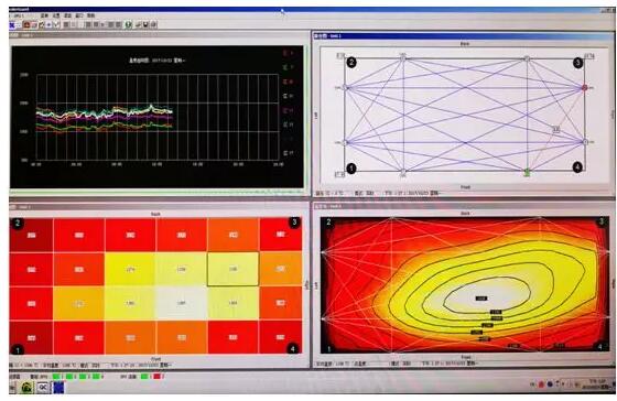溫度場(chǎng)監(jiān)測(cè)技術(shù)人機(jī)界面