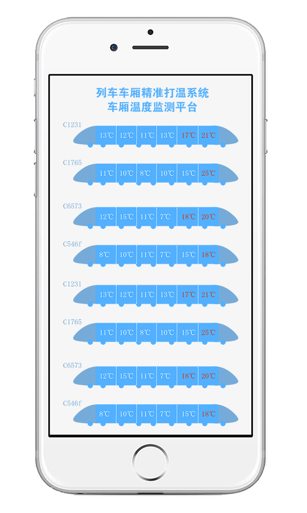 志翔領(lǐng)馭車(chē)廂溫度監(jiān)測(cè)平臺(tái)
