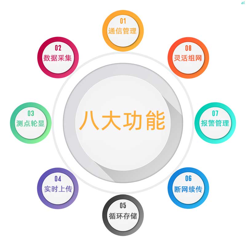 志翔領(lǐng)馭溫濕度主機(jī)匹配分機(jī)與系統(tǒng)軟件可實(shí)現(xiàn)通信管理、靈活組網(wǎng)、溫濕度報(bào)警管理、斷網(wǎng)續(xù)傳、數(shù)據(jù)采集、測(cè)點(diǎn)輪顯、實(shí)時(shí)上傳、循環(huán)存儲(chǔ)等功能" alt="志翔領(lǐng)馭溫濕度主機(jī)匹配分機(jī)與系統(tǒng)軟件可實(shí)現(xiàn)通信管理、靈活組網(wǎng)、溫濕度報(bào)警管理、斷網(wǎng)續(xù)傳、數(shù)據(jù)采集、測(cè)點(diǎn)輪顯、實(shí)時(shí)上傳、循環(huán)存儲(chǔ)等功能