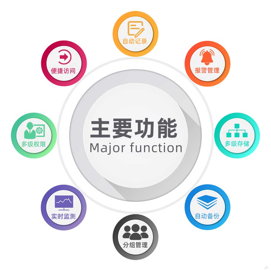 志翔領(lǐng)馭第三方物流溫濕度監(jiān)測系統(tǒng)可自動(dòng)記錄溫濕度、便捷訪問、超限自動(dòng)報(bào)警、多級權(quán)限設(shè)置、溫濕度數(shù)據(jù)集中顯示、超低功耗、溫濕度數(shù)據(jù)在線交付、數(shù)據(jù)電子確認(rèn)、全稱追溯等功能。