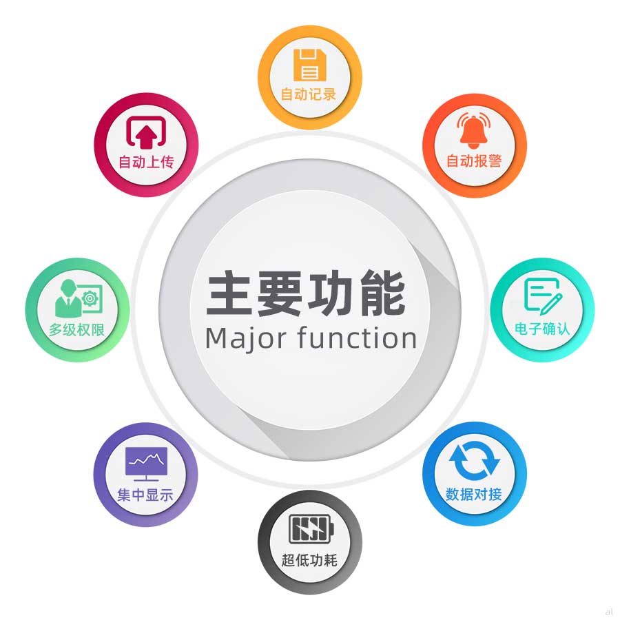 志翔領(lǐng)馭藥品生產(chǎn)企業(yè)GMP溫濕度監(jiān)測系統(tǒng)可自動記錄溫濕度、自動上傳數(shù)據(jù)、超限自動報警、多級權(quán)限設(shè)置、溫濕度數(shù)據(jù)集中顯示、超低功耗、溫濕度數(shù)據(jù)對接、數(shù)據(jù)電子確認等功能。