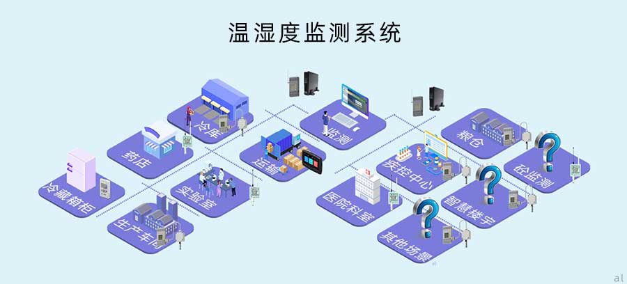 溫濕度監(jiān)測(cè)系統(tǒng)