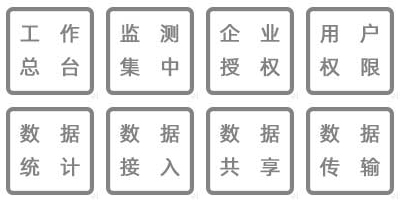 溫濕度監(jiān)測數(shù)據(jù)實時查詢、工作總臺、集中監(jiān)測、企業(yè)授權(quán)、用戶訪問、實時顯示、數(shù)據(jù)查詢、數(shù)據(jù)備份