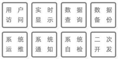溫濕度監(jiān)控數(shù)據(jù)統(tǒng)計、數(shù)據(jù)接入、數(shù)據(jù)共享、數(shù)據(jù)傳輸、系統(tǒng)運維、系統(tǒng)通知、系統(tǒng)自檢、二次開發(fā)