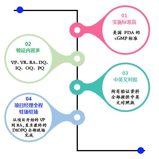 GMP冷鏈驗(yàn)證特點(diǎn) GMP冷鏈驗(yàn)證特點(diǎn)