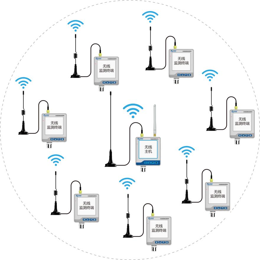 無(wú)線溫濕度監(jiān)控