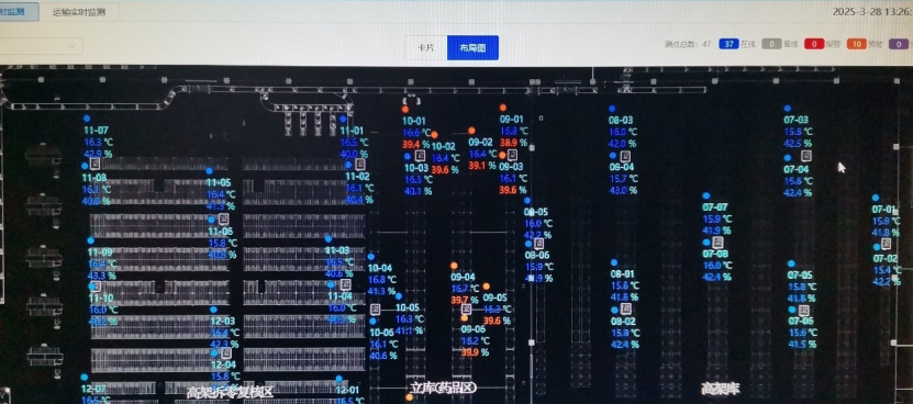 溫濕度監(jiān)測(cè)大屏