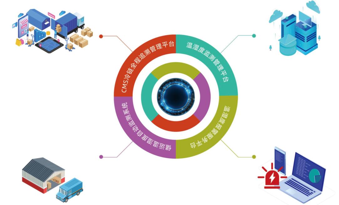 志翔領馭溫濕度監(jiān)測系統(tǒng) 志翔領馭溫濕度監(jiān)測系統(tǒng)